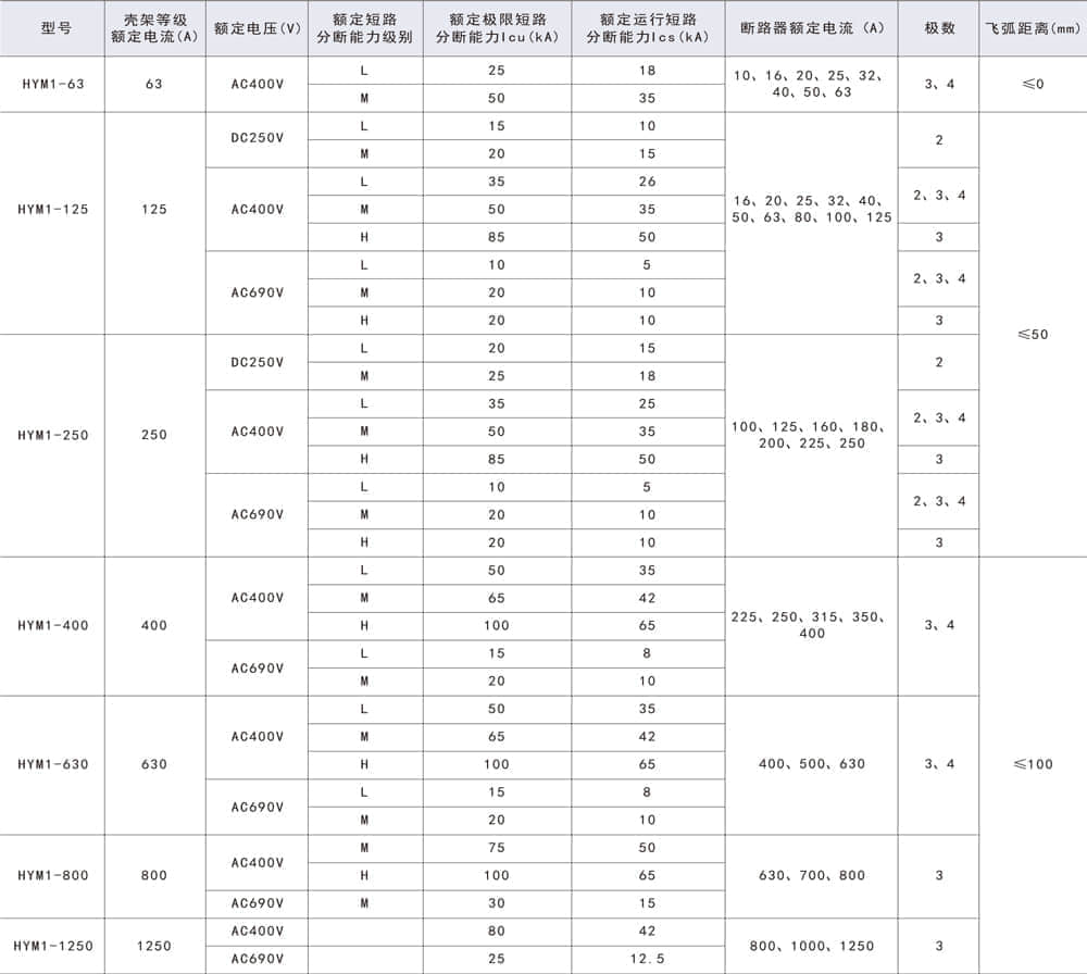 HYM1塑料外殼式斷路器樣本-4.jpg