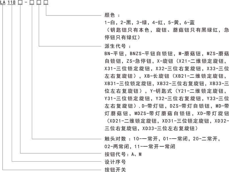 LA118按鈕開關樣本-1.jpg